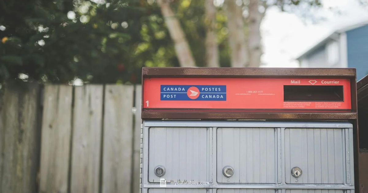 Postal Code CSV - MyDataTables