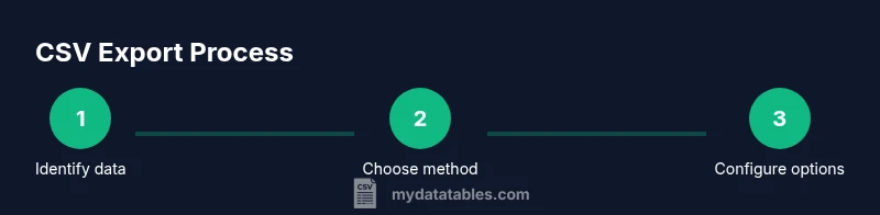 Tailwind infographic showing a 3-step CSV export process
