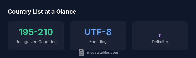 Infographic showing country code formats and encoding