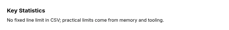 Infographic showing that CSV line limits depend on memory and tools rather than the format