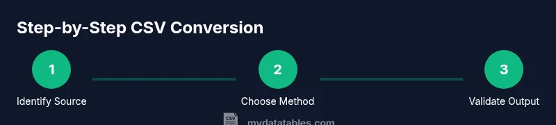 Process flow for converting a file to CSV