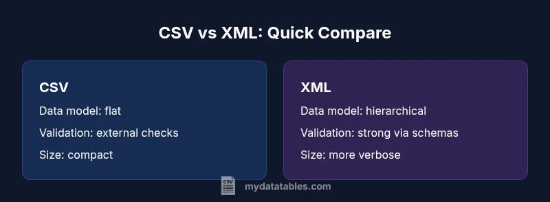 CSV vs XML infographic