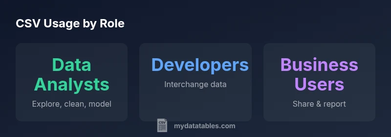 infographic showing CSV usage by role with three columns