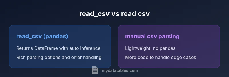 infographic comparing read_csv and manual csv parsing in Python