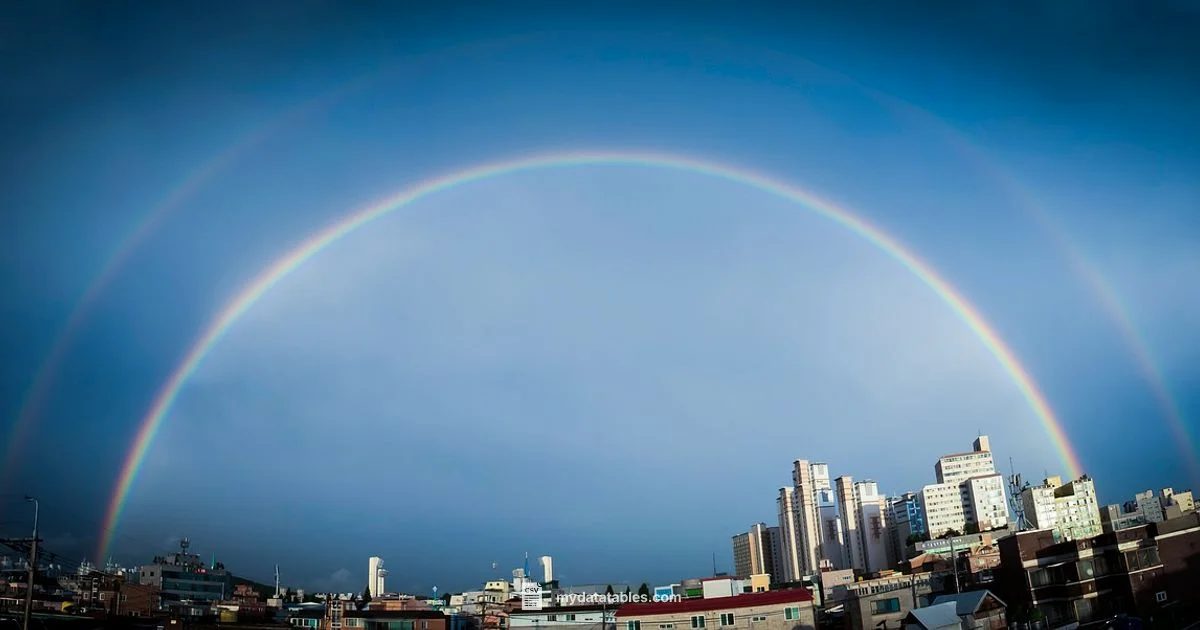 Rainbow CSV in VS Code - MyDataTables