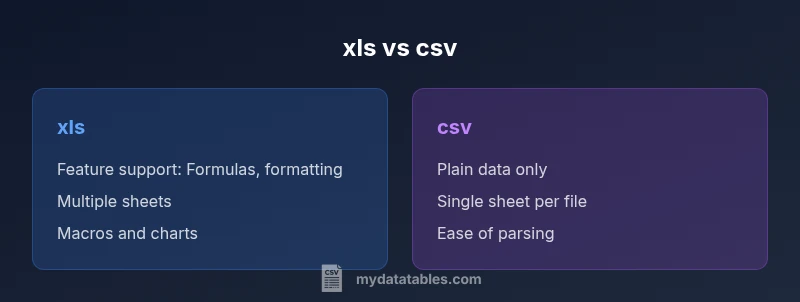 Comparison infographic showing XLS/XLSX vs CSV features and trade-offs