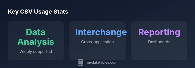 CSV usage infographic showing analytics, interchange, and reporting